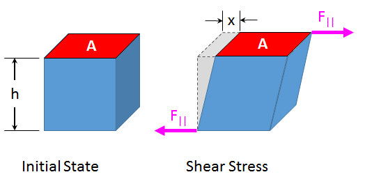 /attachments/afa3ee35-b6f7-11e4-a9fb-bc764e2038f2/Shear Stress.png